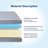 Tri-Folding Memory Foam Mattress Topper, 4 Inch Gel Folding Mattress For Camping, Foldable Guest Bed, Washable Cover, Certipur-US Certified, Soft, Grey, Single Size