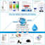 Système de filtration à osmose inversée à 6 étapes iSpring Under Sink