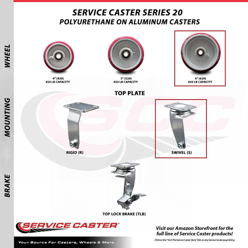 Roulettes pivotantes en poly sur roulettes en aluminium