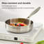 Frying Pan Non-Stick