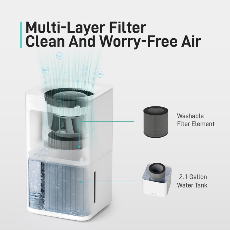 2.1 Gal. Mistless 6-Speed Humidifier For 430 Sq. Ft.with Aromatherapy, 360° Mist Rotation Washable Filters, Sleep Mode & Timer
