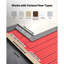 Système de tapis chauffant de 80 pieds carrés, système de plancher chauffant électrique radiant 120 V, avec membrane de découplage et thermostat et alarme à commande intelligente, installation facile pour les carreaux, la pierre, le vinyle-126496194