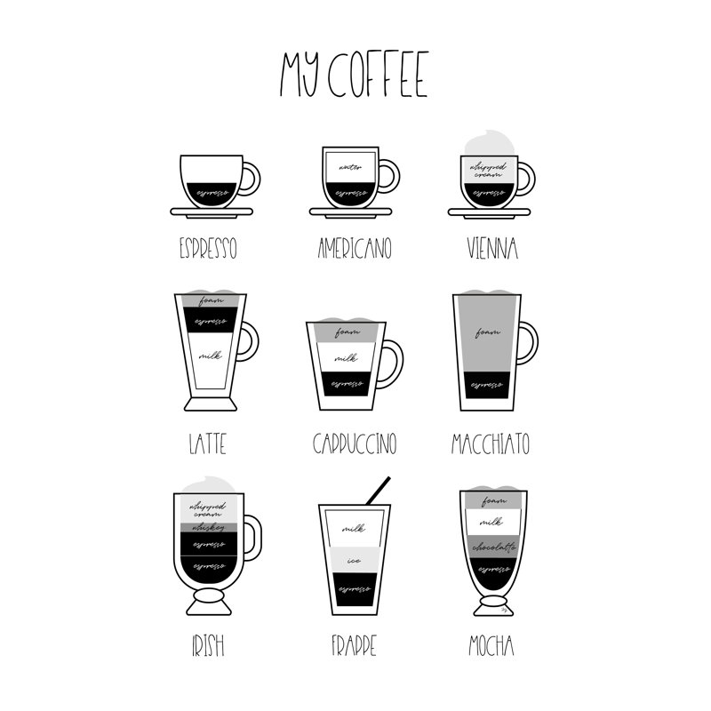 My Coffee by Martina Paplova - Wrapped Canvas Art Prints, 30cm H x 20cm W