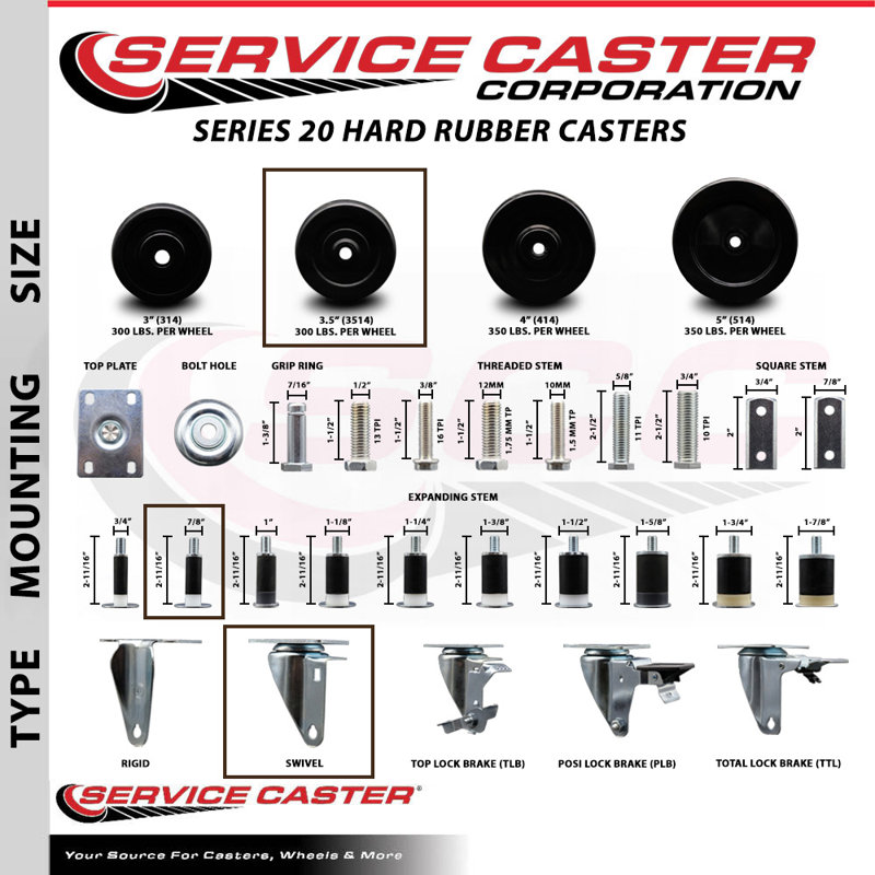 Roues en caoutchouc dur avec roulettes extensibles et roulettes 2 freins SCC TLB 3,5 po x 7/8 po