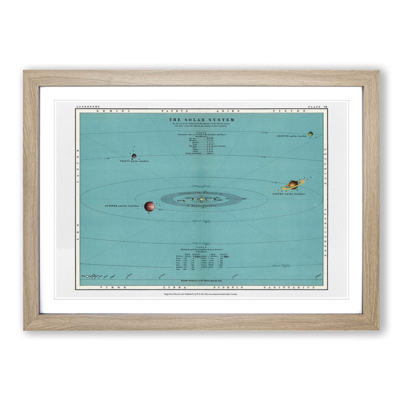 The Solar System by Thomas Heath - Picture Frame Painting Print, Oak Framed, 36cm H x 48cm W x 2cm D
