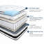 Sareer Furniture Pillow Top Open Coil Mattress-98497686