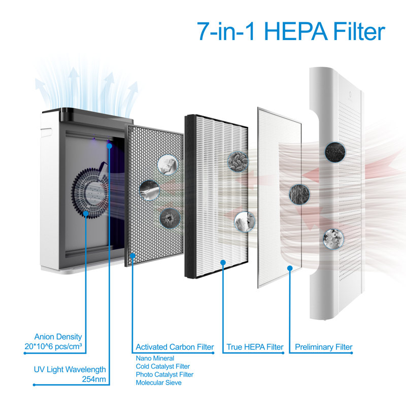 White HEPA Filter Ionic Air Purifier for Large Rooms