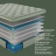 Matelas hybride 14 po en mousse de gel mi-ferme avec lit à ressorts ensachés Certipur-US-1885756263-1885518593