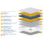 Bliss 2000 Pocket Sprung Mattress-99327336