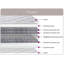 Andrin Small Single 2Ft6 Rupert Open Coil Mattress-83567086