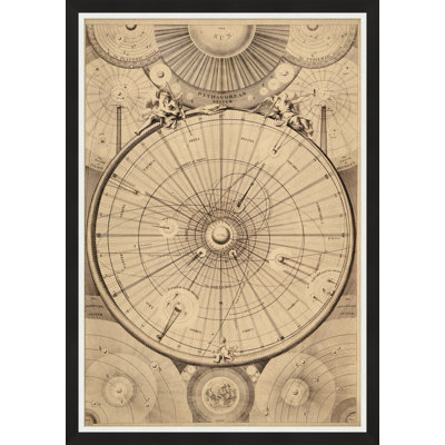 " The Pythagorean System "