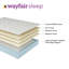 Matelas hybride 10 po Wayfair Sleep - ferme - double-590669904-590669911