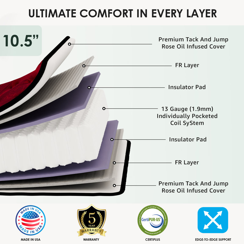  Orthopedic Mattress 10 Inch Firm Quilted-Top Mattress, Full 