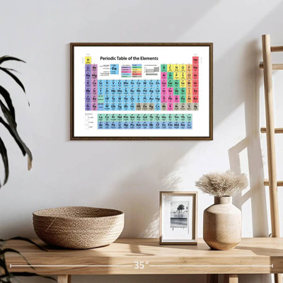 Tableau périodique des éléments I