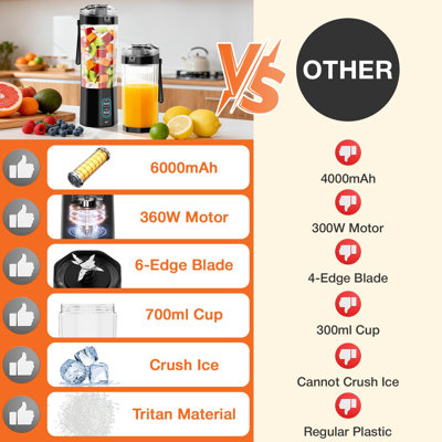 GVODE Personal Blender 24oz Portable USB-C Rechargeable, BPA-Free, Leakproof Lid & Sip Spout