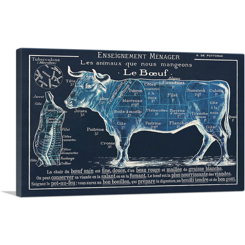 " Le Boeuf Cuts Of Meat Navy Blue Kitchen Poster ", 26" H x 40" W x 0.75" D