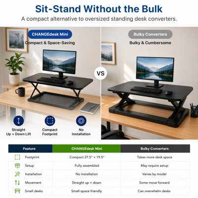 Convertisseur de bureau assis-debout compact CHANGEdesk - Rehausseur de bureau pour petits espaces