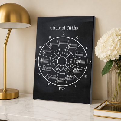 «Circle of Fifths Music Theory», affiche d'art mural
