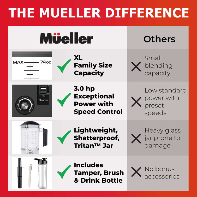 Mueller Personal Blender Review #shortvideo #shorts #viral 