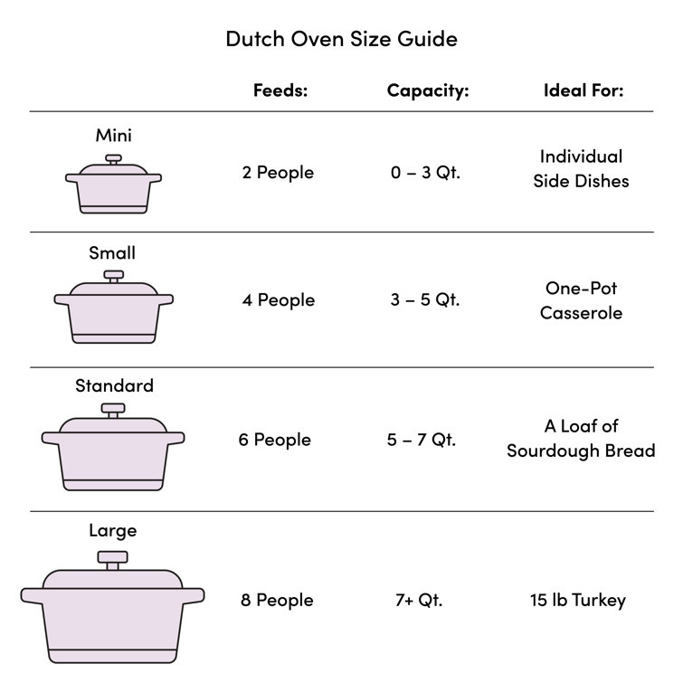 All-Clad D3 Stainless Steel Dutch Oven, 5½ qt.