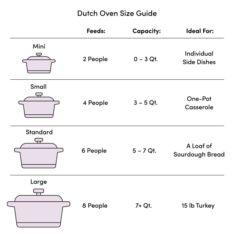 Crock-pot Artisan 7 qt. Non-Stick Cast Iron Oval Dutch Oven