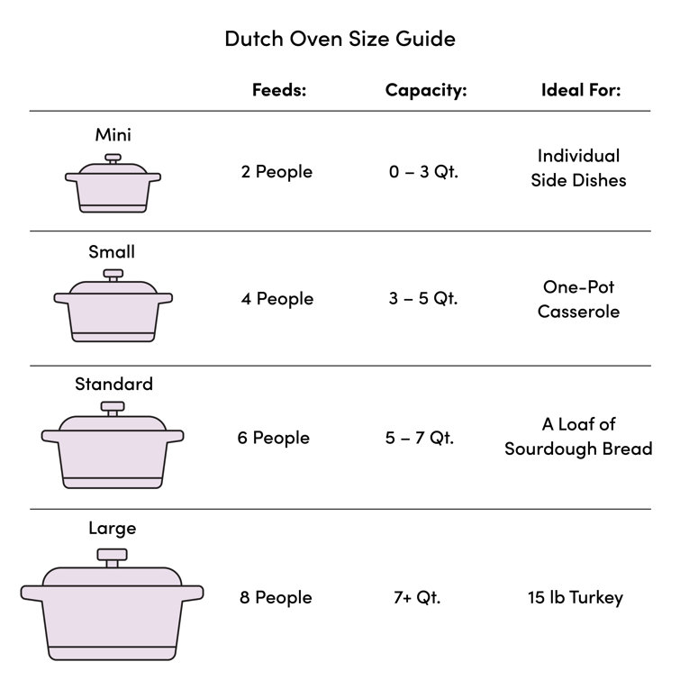 Cuisiland 5 Quarts Non-Stick Cast Iron Round Dutch Oven