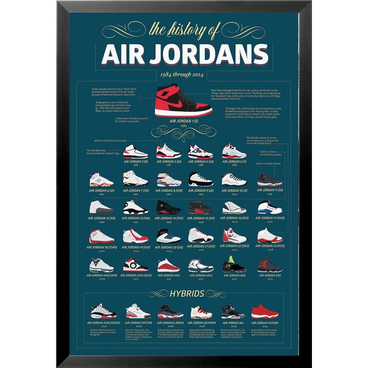 The History Of The Air Jordan 10