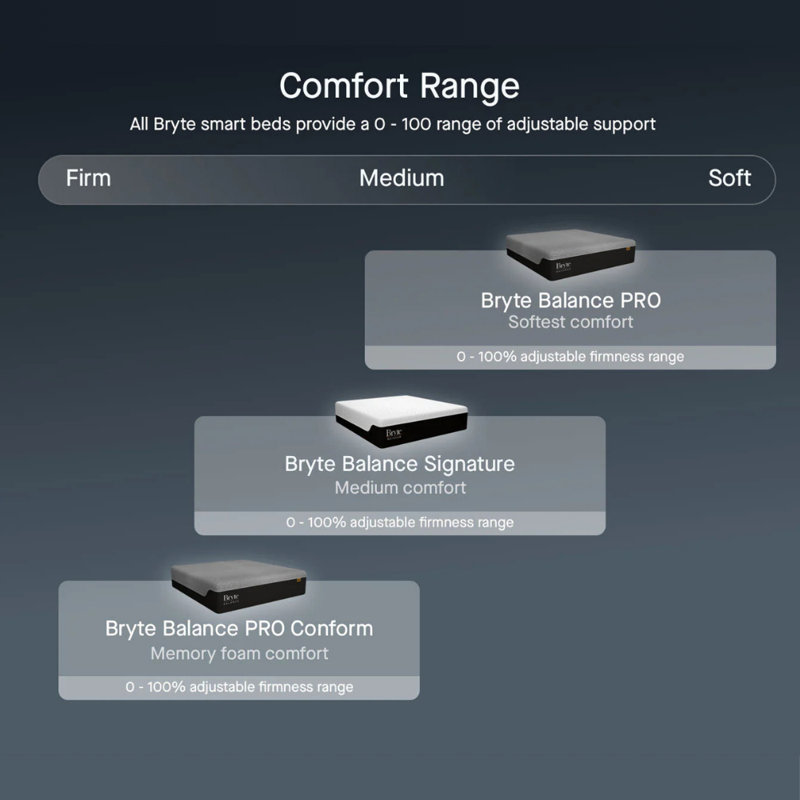 Bryte Balance PRO Conform, Queen