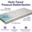 ProHeal Max-Density Pressure Redistribution Foam Mattress with Protective Raised Rails - 36" x 76"