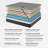 12"/14" Medium Memory Foam Hybrid Mattress In A Box With Motion Isolation-1117088137-1117088138