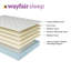 Matelas hybride ferme Sleep de Wayfair ™ 10 "/ 14"-20292872-93784105-123514114