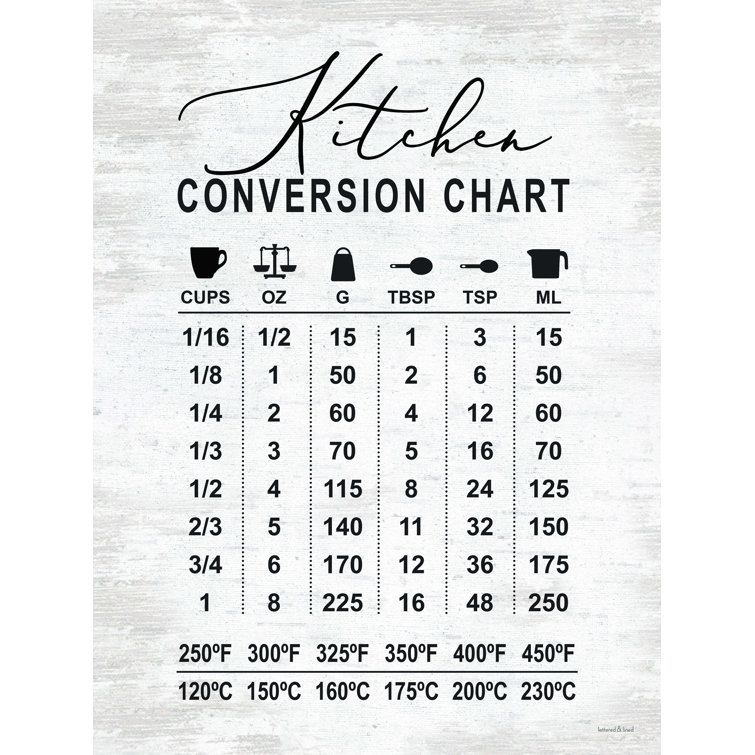 Tablespoons to Cups: Quick Conversion Guide - The Kitchen Community