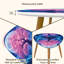 Ensemble de 2 tables basses gigognes Triangle