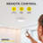 LED Flush Mount