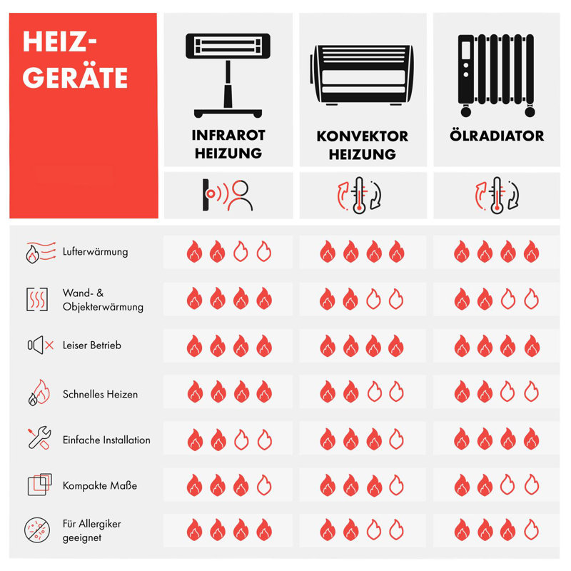 Vertical Standard Radiator, Black