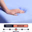 Matelas pour lit simple 12 po - Mousse de latex et ressorts, couverture de glace bleue, sommeil apaisant, sommeil profond