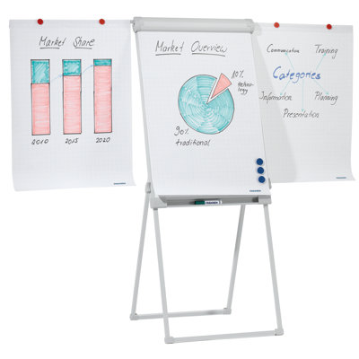 Magnetisches Whiteboard Flipchart Deluxe