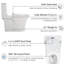 Toilette monobloc 1,1 / 1,60 blanc brillant, hauteur de confort allongée, siège à fermeture douce, chasse d'eau 1000 grammes, eau, facilité d'installation au sol, conception de l'eau, installation sans effort