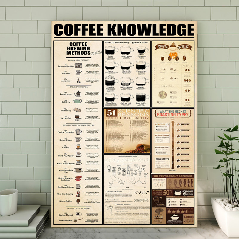 «Coffee Connaissances», toile tendue tendue sur fond noir et brun, H 14 po x l 11 po x P 2 po