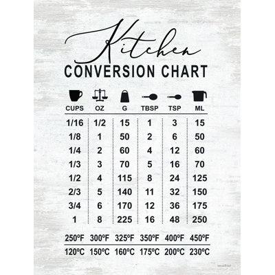 " Kitchen Conversion Chart "