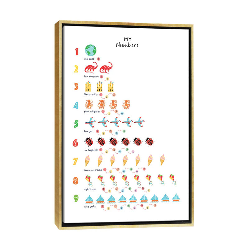 Numéros - impression d'art graphique, H 60 po x l 40po x P 1,5 po, Toile encadrée d'or, Pas de tapis