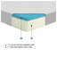 Matelas simple de 6 pouces, matelas en mousse viscoélastique imprégnée de gel avec tissu Tencel respirant, matelas ferme dans une boîte, certifié CertiPUR-US