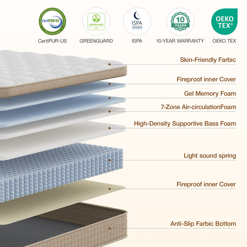 Medium Premium Cooling Foam Hybrid Mattress, Full, 12"