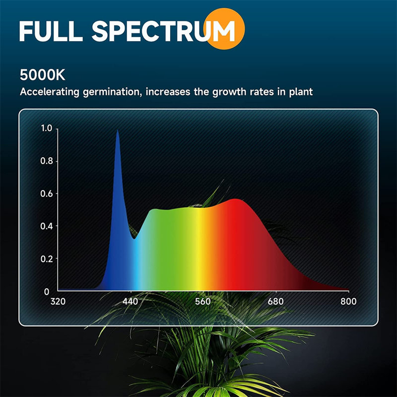 Symple Stuff Grow Light