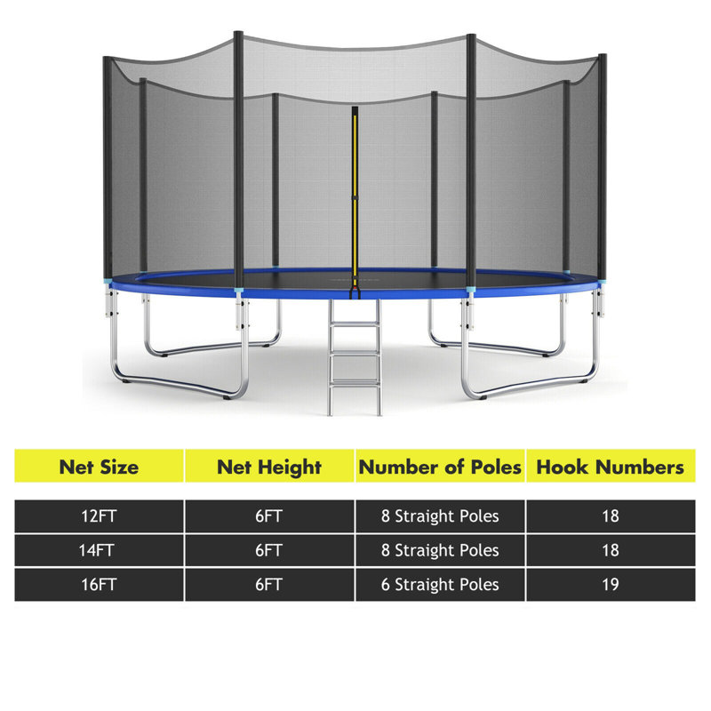 Filet de sécurité de remplacement pour trampoline Gymax avec fermeture à glissière et boucles de protection