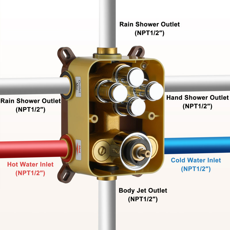 Chrome Dual Head Thermostatic Rainfall Shower System with Jets