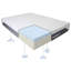 Milliard Gel Memory Foam Mattress, 20cm Foam, Medium Firm-86779818