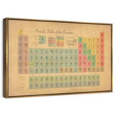 Periodic Table Of Elements III