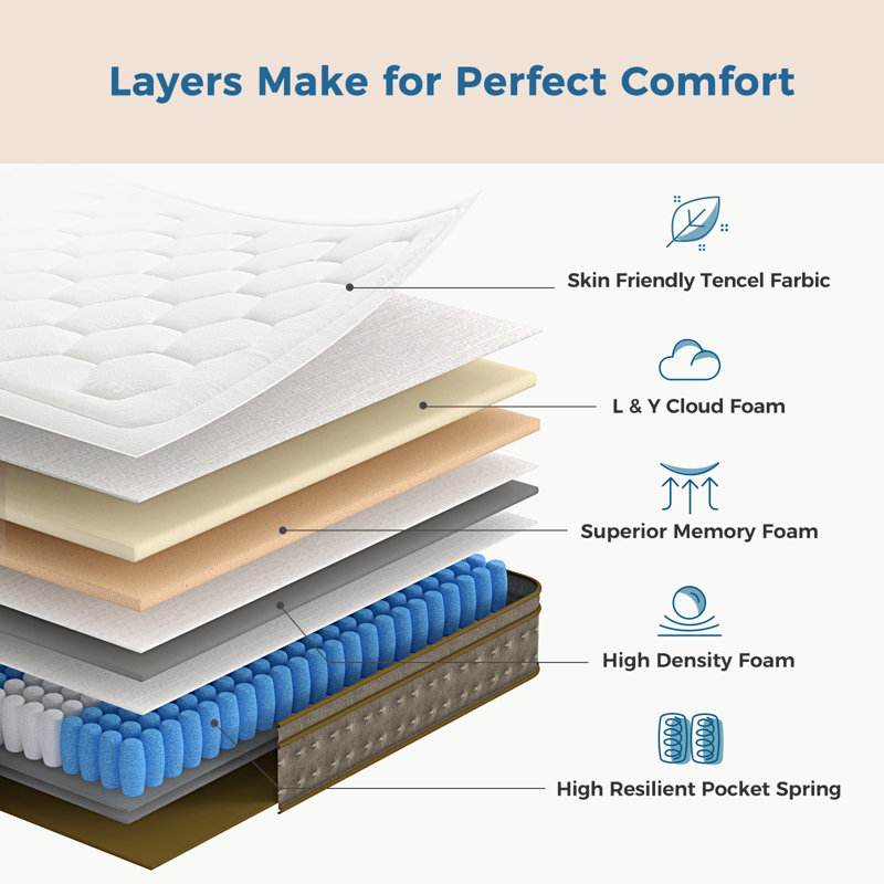Pocket Sprung Mattress, Double (4'6)
