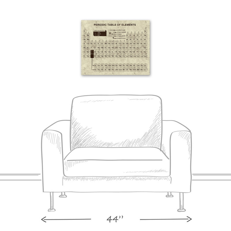Tableau périodique délavé - Impression sur toile, H 16 po x l 20 po x P 1,25 po, Toile tendue